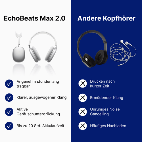 EchoBeats Max 2.0 | Premium Kopfhörer