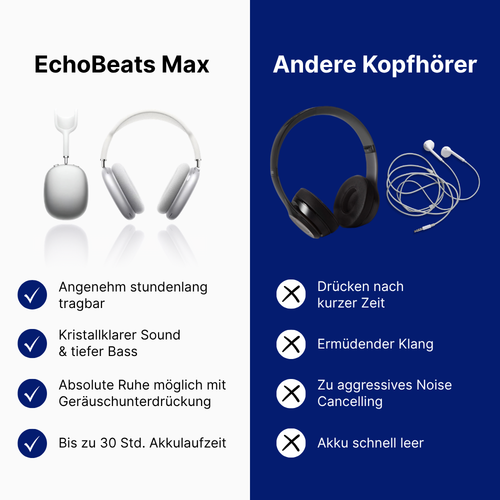 EchoBeats Max | 3 Gratis Geschenke