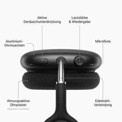 EchoBeats Max 2.0 | Premium Kopfhörer