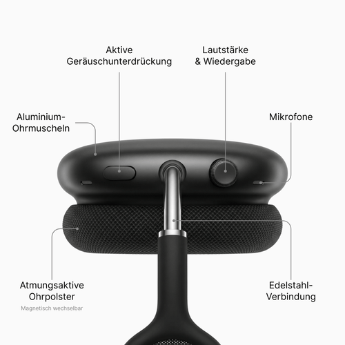 EchoBeats Max 2.0 | Premium Kopfhörer