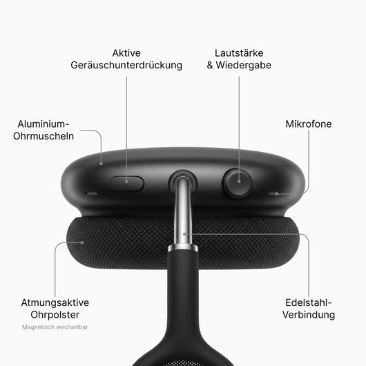 EchoBeats Max 2.0 | Premium Kopfhörer